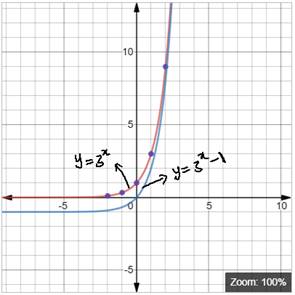 BIG IDEAS MATH Integrated Math 1: Student Edition 2016, Chapter 6.1, Problem 31E , additional homework tip  1