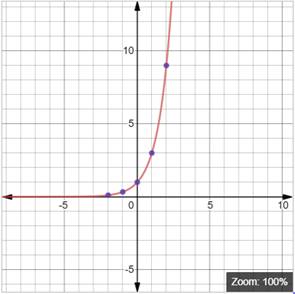 BIG IDEAS MATH Integrated Math 1: Student Edition 2016, Chapter 6.1, Problem 31E , additional homework tip  2