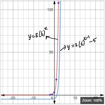 BIG IDEAS MATH Integrated Math 1: Student Edition 2016, Chapter 6.1, Problem 36E , additional homework tip  1