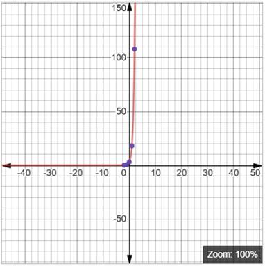 BIG IDEAS MATH Integrated Math 1: Student Edition 2016, Chapter 6.1, Problem 36E , additional homework tip  2