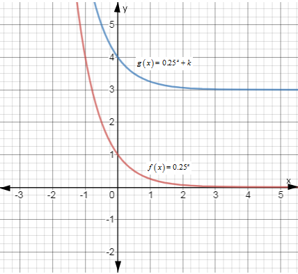 BIG IDEAS MATH Integrated Math 1: Student Edition 2016, Chapter 6.1, Problem 38E 