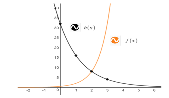 BIG IDEAS MATH Integrated Math 1: Student Edition 2016, Chapter 6.1, Problem 44E 