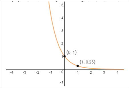 BIG IDEAS MATH Integrated Math 1: Student Edition 2016, Chapter 6.1, Problem 45E 