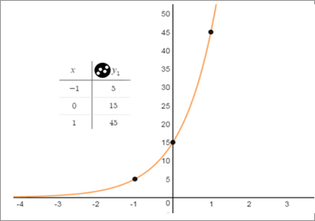 BIG IDEAS MATH Integrated Math 1: Student Edition 2016, Chapter 6.1, Problem 46E 