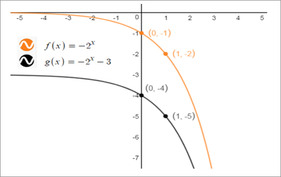 BIG IDEAS MATH Integrated Math 1: Student Edition 2016, Chapter 6.1, Problem 53E 