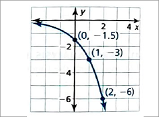 BIG IDEAS MATH Integrated Math 1: Student Edition 2016, Chapter 6.1, Problem 59E 