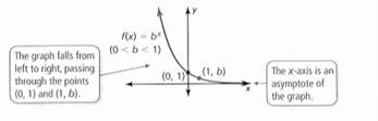 BIG IDEAS MATH Integrated Math 1: Student Edition 2016, Chapter 6.2, Problem 3E , additional homework tip  2