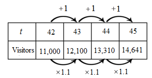 BIG IDEAS MATH Integrated Math 1: Student Edition 2016, Chapter 6.2, Problem 40E 