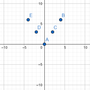 BIG IDEAS MATH Integrated Math 1: Student Edition 2016, Chapter 6.3, Problem 11E , additional homework tip  1