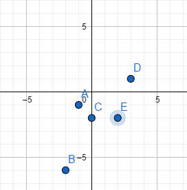 BIG IDEAS MATH Integrated Math 1: Student Edition 2016, Chapter 6.3, Problem 12E , additional homework tip  1