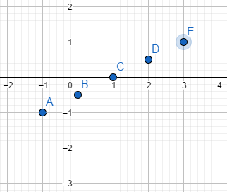 BIG IDEAS MATH Integrated Math 1: Student Edition 2016, Chapter 6.3, Problem 15E , additional homework tip  1