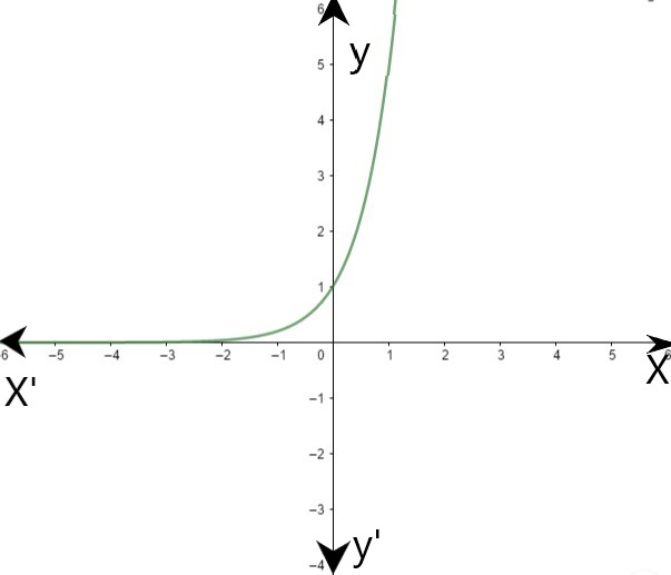 BIG IDEAS MATH Integrated Math 1: Student Edition 2016, Chapter 6.3, Problem 1Q 