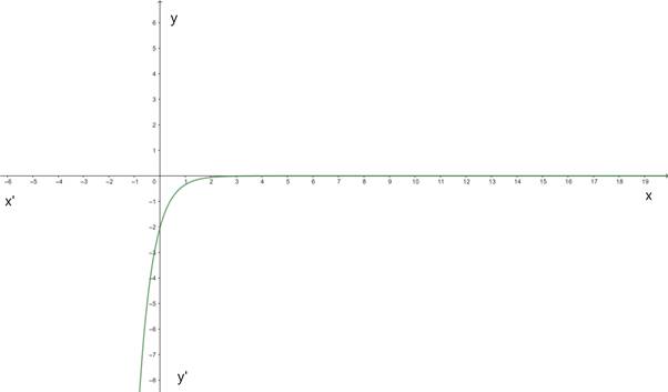 BIG IDEAS MATH Integrated Math 1: Student Edition 2016, Chapter 6.3, Problem 2Q 