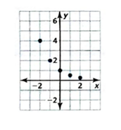 BIG IDEAS MATH Integrated Math 1: Student Edition 2016, Chapter 6.3, Problem 5E , additional homework tip  1