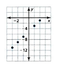 BIG IDEAS MATH Integrated Math 1: Student Edition 2016, Chapter 6.3, Problem 6E , additional homework tip  2