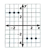 BIG IDEAS MATH Integrated Math 1: Student Edition 2016, Chapter 6.3, Problem 7E , additional homework tip  1