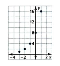 BIG IDEAS MATH Integrated Math 1: Student Edition 2016, Chapter 6.3, Problem 8E , additional homework tip  1