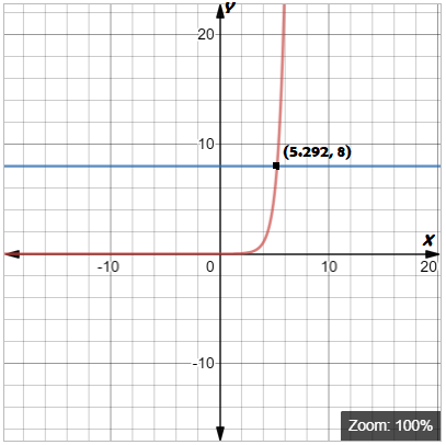 BIG IDEAS MATH Integrated Math 1: Student Edition 2016, Chapter 6.4, Problem 26E , additional homework tip  2