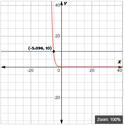 BIG IDEAS MATH Integrated Math 1: Student Edition 2016, Chapter 6.4, Problem 28E , additional homework tip  2