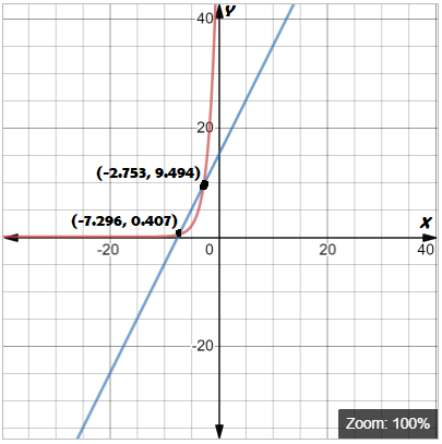 BIG IDEAS MATH Integrated Math 1: Student Edition 2016, Chapter 6.4, Problem 29E , additional homework tip  2