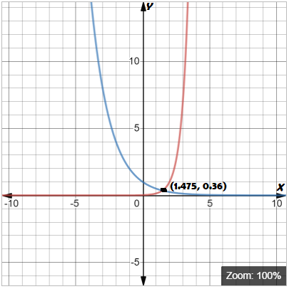 BIG IDEAS MATH Integrated Math 1: Student Edition 2016, Chapter 6.4, Problem 34E , additional homework tip  2