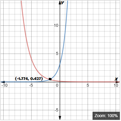 BIG IDEAS MATH Integrated Math 1: Student Edition 2016, Chapter 6.4, Problem 35E , additional homework tip  2