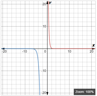 BIG IDEAS MATH Integrated Math 1: Student Edition 2016, Chapter 6.4, Problem 36E , additional homework tip  2