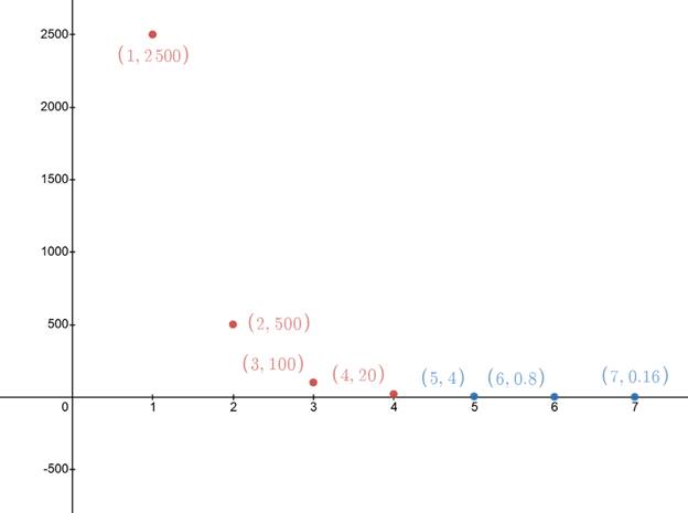 BIG IDEAS MATH Integrated Math 1: Student Edition 2016, Chapter 6.5, Problem 20E , additional homework tip  1