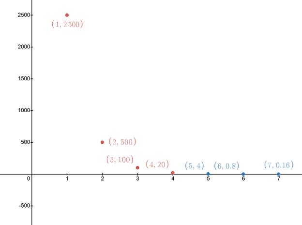 BIG IDEAS MATH Integrated Math 1: Student Edition 2016, Chapter 6.5, Problem 20E , additional homework tip  2