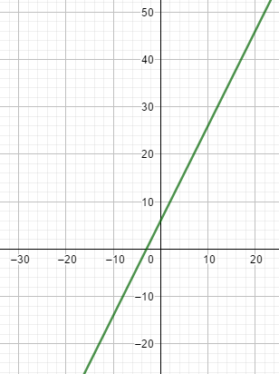 BIG IDEAS MATH Integrated Math 1: Student Edition 2016, Chapter 6.5, Problem 43E 