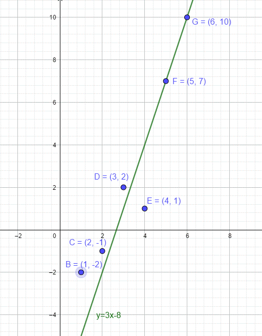 BIG IDEAS MATH Integrated Math 1: Student Edition 2016, Chapter 6.5, Problem 55E 