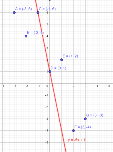 BIG IDEAS MATH Integrated Math 1: Student Edition 2016, Chapter 6.5, Problem 56E 