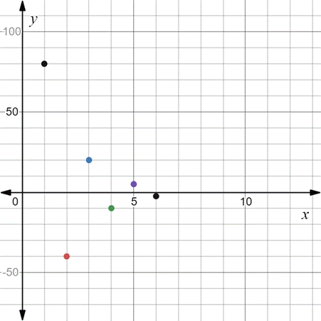 BIG IDEAS MATH Integrated Math 1: Student Edition 2016, Chapter 6.6, Problem 11E , additional homework tip  1