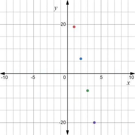 BIG IDEAS MATH Integrated Math 1: Student Edition 2016, Chapter 6.6, Problem 38E , additional homework tip  1