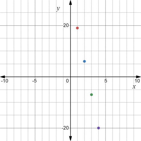 BIG IDEAS MATH Integrated Math 1: Student Edition 2016, Chapter 6.6, Problem 38E , additional homework tip  2