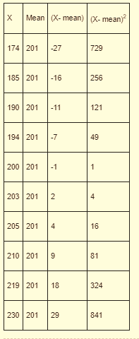 BIG IDEAS MATH Integrated Math 1: Student Edition 2016, Chapter 7, Problem 5CR , additional homework tip  2