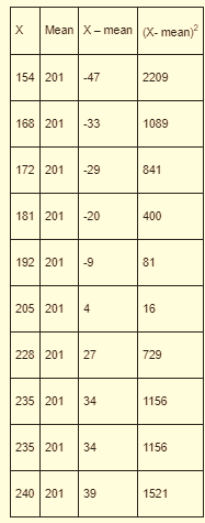 BIG IDEAS MATH Integrated Math 1: Student Edition 2016, Chapter 7, Problem 5CR , additional homework tip  3