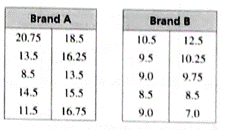 BIG IDEAS MATH Integrated Math 1: Student Edition 2016, Chapter 7, Problem 8CT , additional homework tip  1