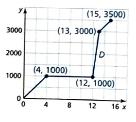 BIG IDEAS MATH Integrated Math 1: Student Edition 2016, Chapter 7, Problem 9CA , additional homework tip  1