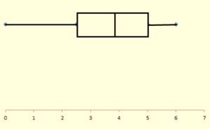 BIG IDEAS MATH Integrated Math 1: Student Edition 2016, Chapter 7.2, Problem 9E 