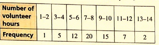 BIG IDEAS MATH Integrated Math 1: Student Edition 2016, Chapter 7.3, Problem 3E , additional homework tip  2