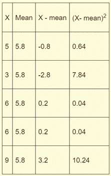 BIG IDEAS MATH Integrated Math 1: Student Edition 2016, Chapter 7.3, Problem 3Q , additional homework tip  2