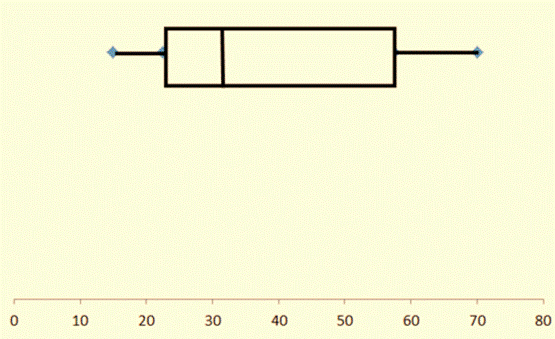 BIG IDEAS MATH Integrated Math 1: Student Edition 2016, Chapter 7.3, Problem 5Q , additional homework tip  2