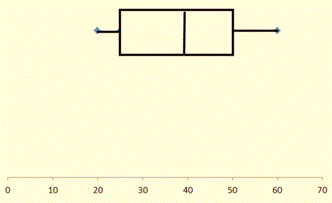 BIG IDEAS MATH Integrated Math 1: Student Edition 2016, Chapter 7.3, Problem 6Q , additional homework tip  1