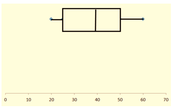 BIG IDEAS MATH Integrated Math 1: Student Edition 2016, Chapter 7.3, Problem 6Q , additional homework tip  2