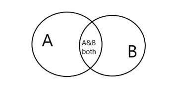 To compare Venn diagrams and two-way tables | bartleby