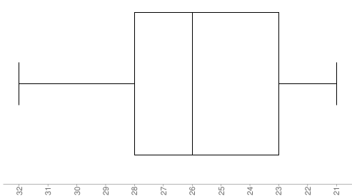 BIG IDEAS MATH Integrated Math 1: Student Edition 2016, Chapter 7.5, Problem 13E , additional homework tip  2