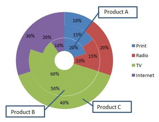 BIG IDEAS MATH Integrated Math 1: Student Edition 2016, Chapter 7.5, Problem 30E 