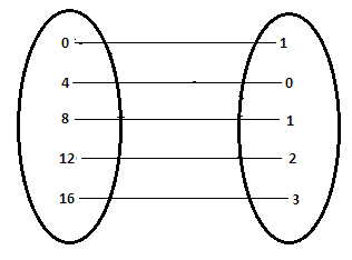 BIG IDEAS MATH Integrated Math 1: Student Edition 2016, Chapter 7.5, Problem 33E 