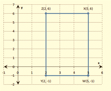 BIG IDEAS MATH Integrated Math 1: Student Edition 2016, Chapter 8, Problem 14CR 